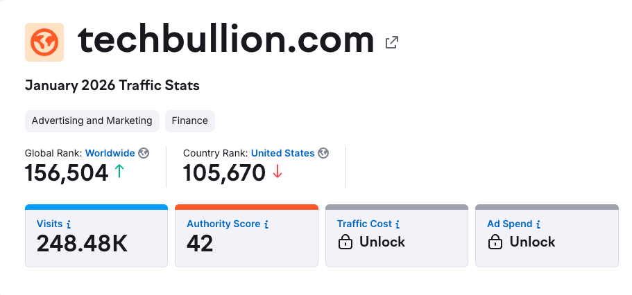 Techbullion publication feature