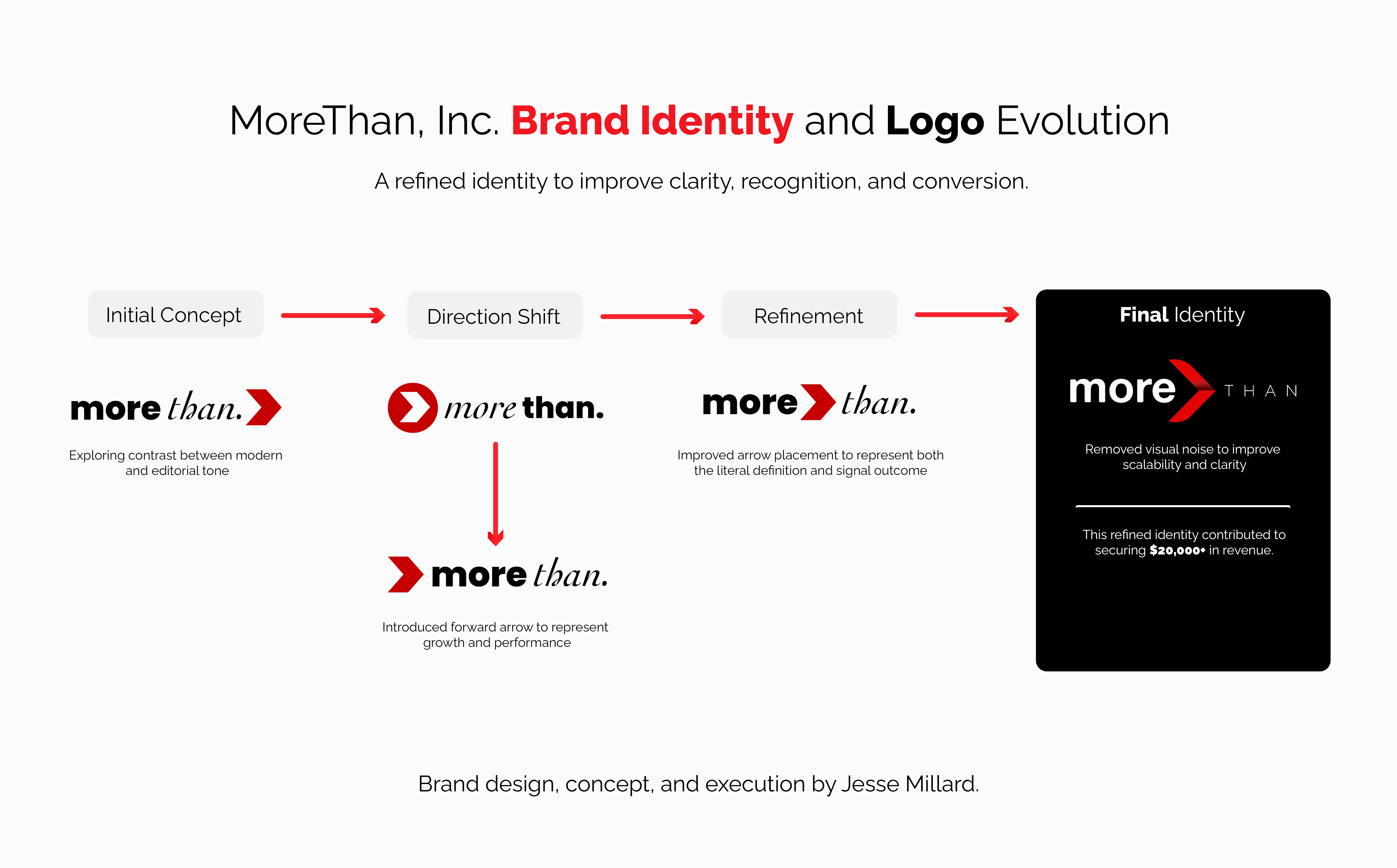 MoreThan brand design process from concept to final identity